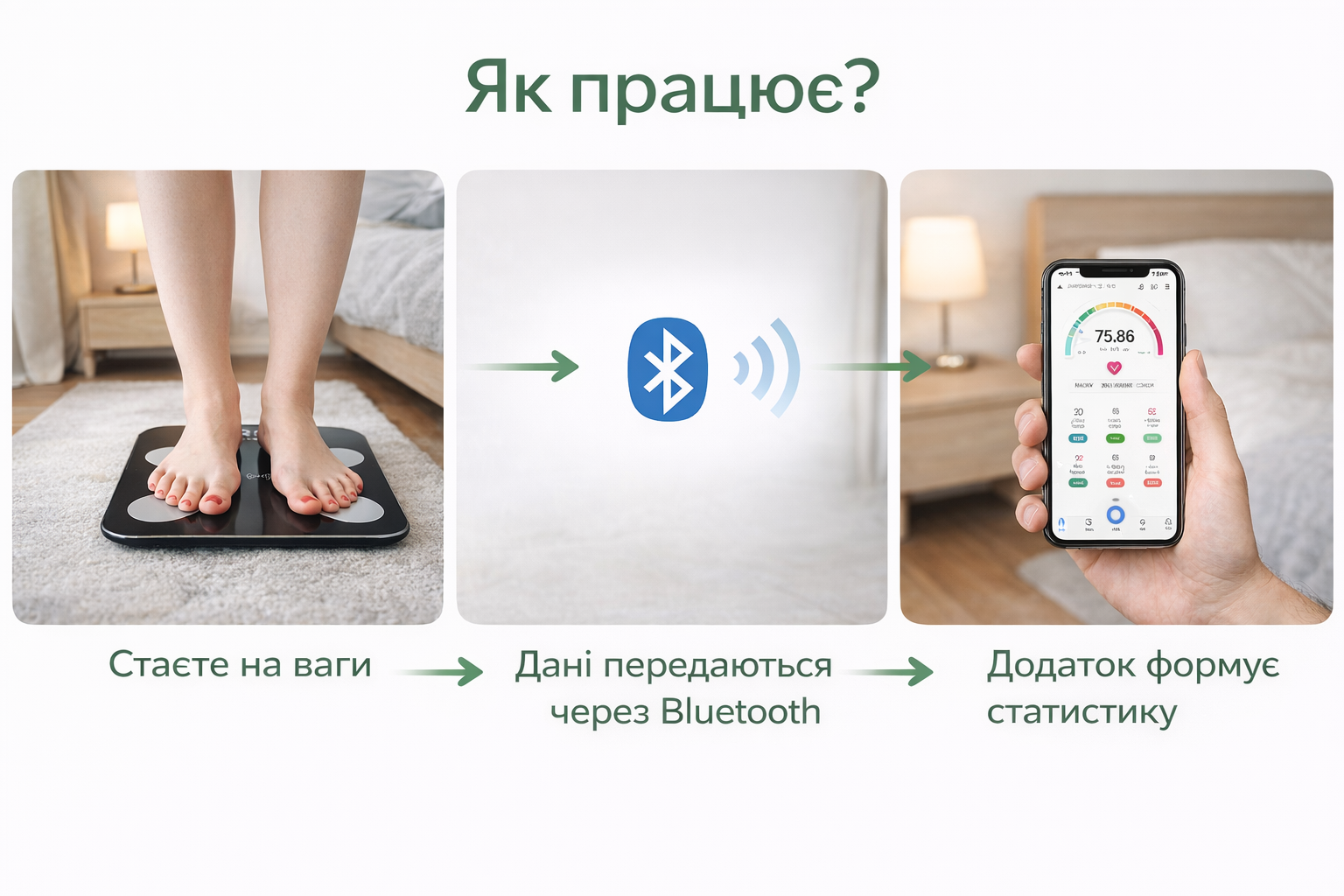 Як працює — ваги, Bluetooth, додаток